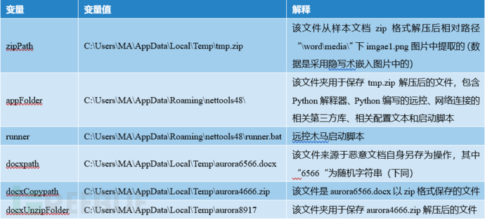 如何将Python远控隐藏在文档图片中