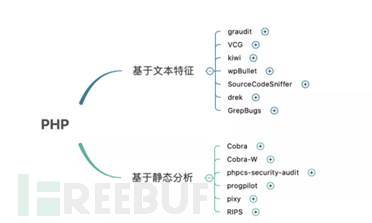 PHP开源白盒审计工具怎么用