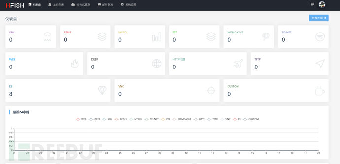 docker蜜罐搭建的步骤