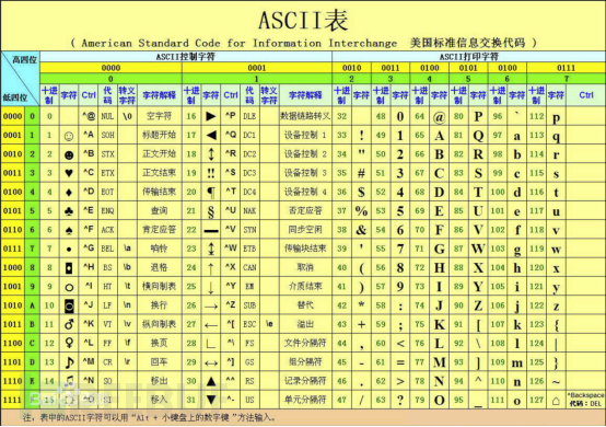 怎么浅析Punycode钓鱼攻击