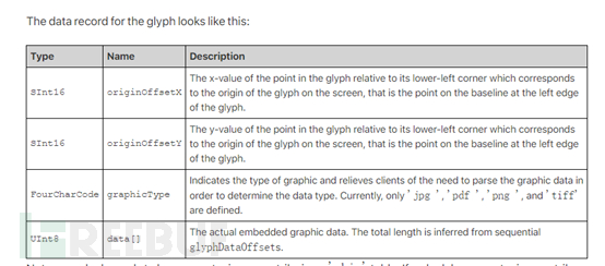 Chrome FreeType字体库堆溢出漏洞CVE-2020-15999的原理分析