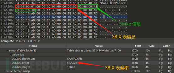 Chrome FreeType字体库堆溢出漏洞CVE-2020-15999的原理分析