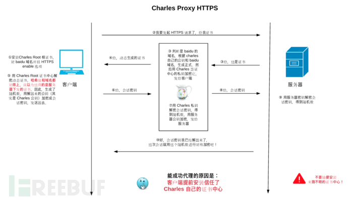 Android7.0用什么工具进行抓包