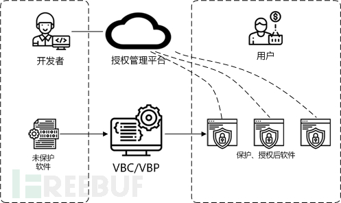 unity發(fā)布出來的安卓apk該如何加密