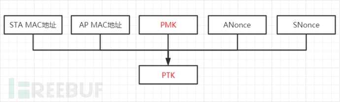 怎样借助Python理解WPA四次握手过程