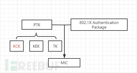 怎样借助Python理解WPA四次握手过程