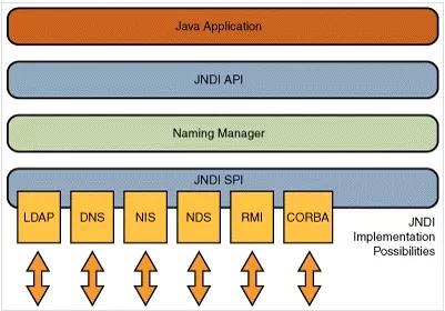 如何分析Fastjson漏洞的环境搭建及漏洞复现