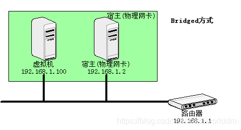 VirtualBox网络连接方式有多少种