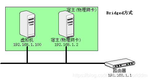 VirtualBox網(wǎng)絡(luò)連接方式有多少種