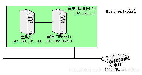 VirtualBox网络连接方式有多少种