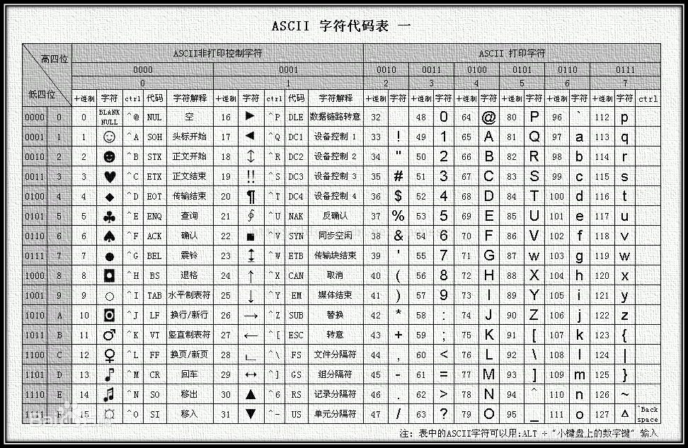 shellcode如何编写Linux