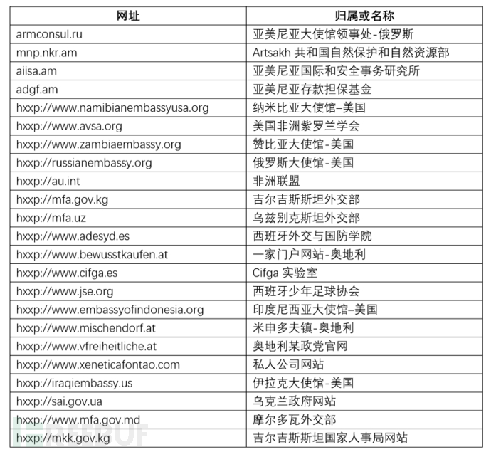 Turla组织指的是什么