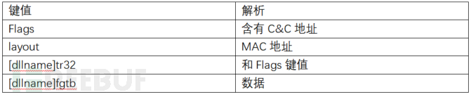 Turla組織指的是什么