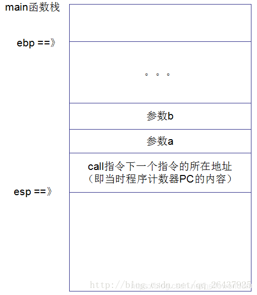 strcpy為何不安全