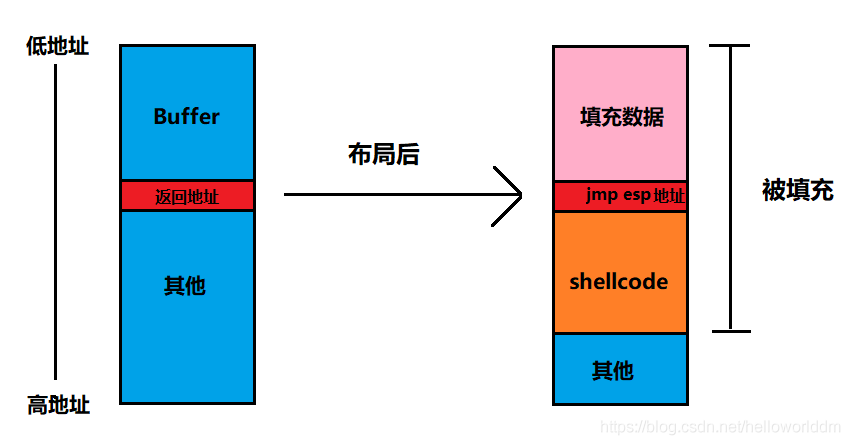 strcpy为何不安全