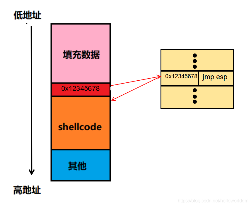 strcpy為何不安全