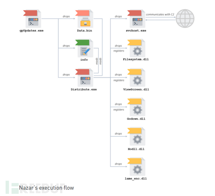 如何深度分析Nazar 组件