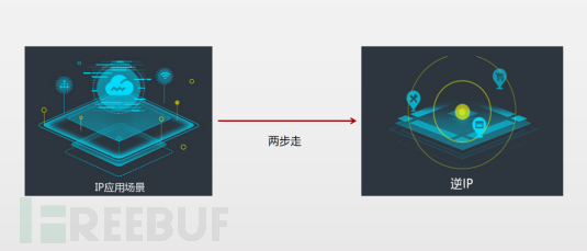 如何利用IP地址实现在线广告精准投放