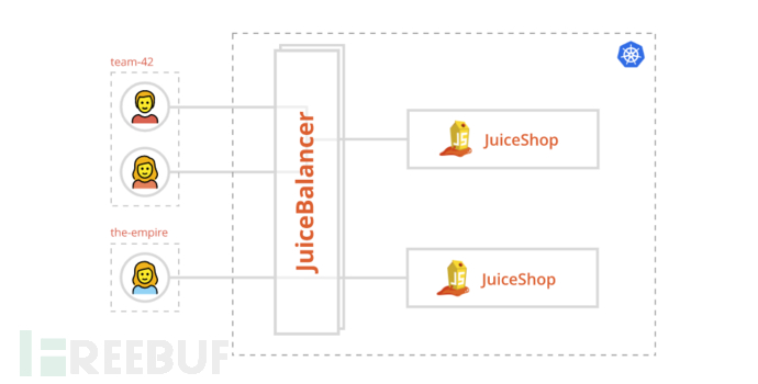 Multi-Juicer是什么