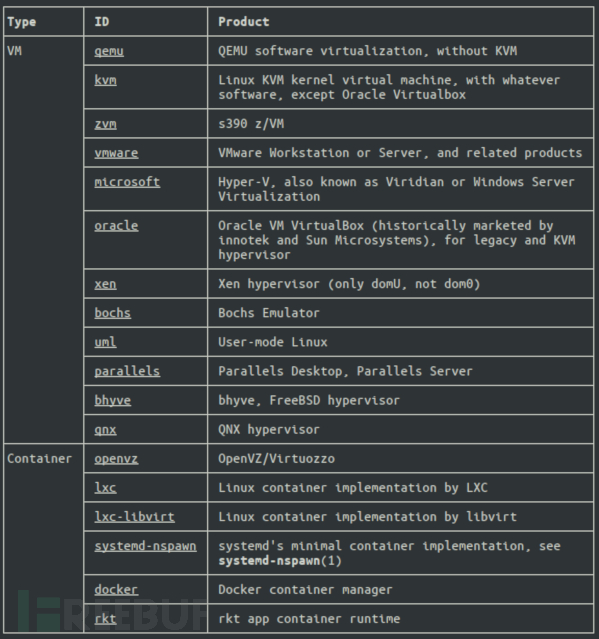 如何检测Linux Guest VM使用的哪种虚拟化技术