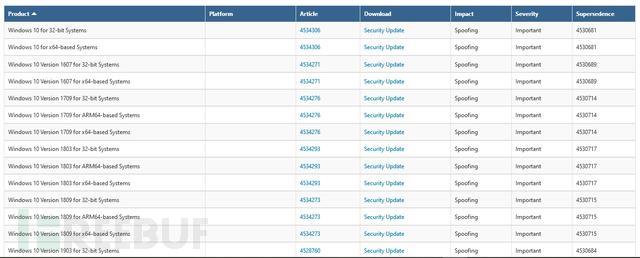 Windows暴露CryptoAPI证书验证严重安全漏洞CVE-2020-0601是怎样的