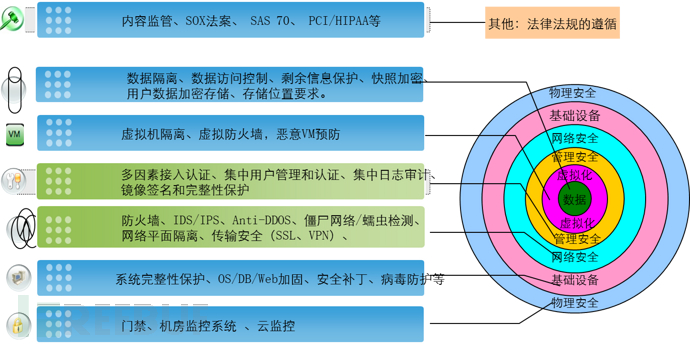 怎么浅析容器安全与EDR的异同