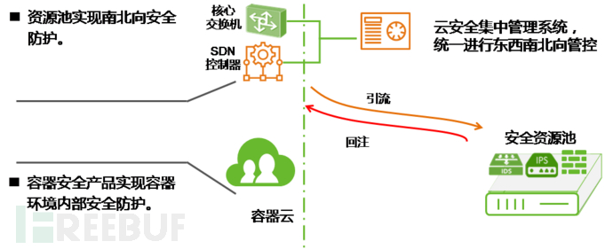 怎么淺析容器安全與EDR的異同