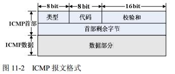 ICMP隧道通信原理与通信特征是什么