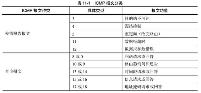 ICMP隧道通信原理与通信特征是什么