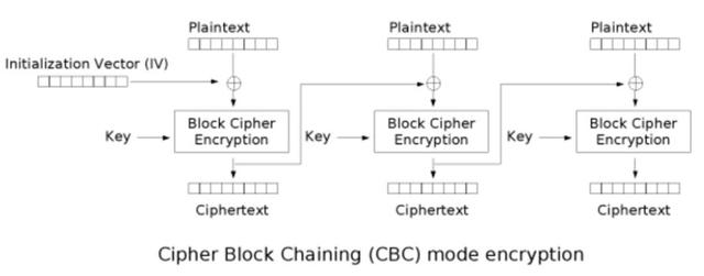 怎么浅析Shiro Padding Oracle Attack