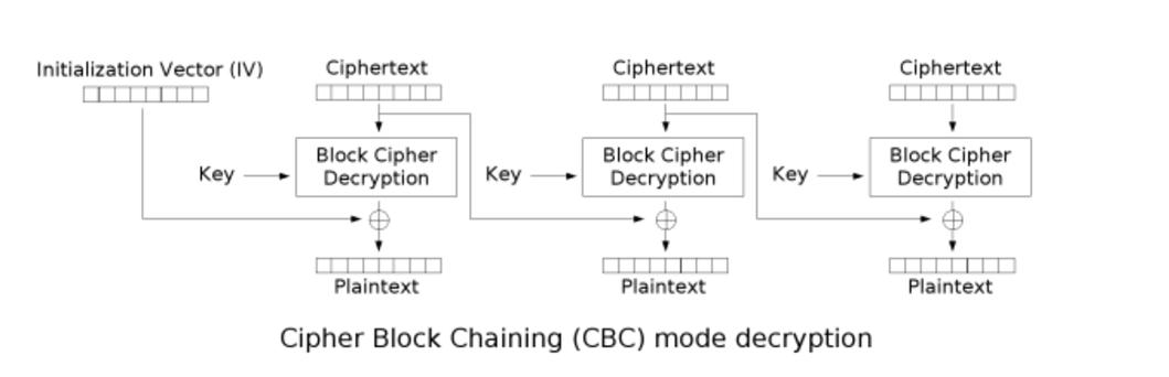 怎么浅析Shiro Padding Oracle Attack