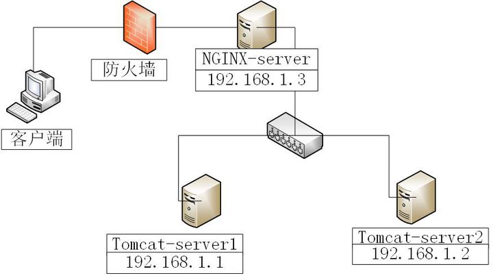 mysql、Nginx和Tomcat服务怎么安装