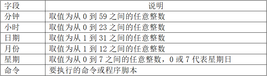 LINUX中服务引导的过程是什么