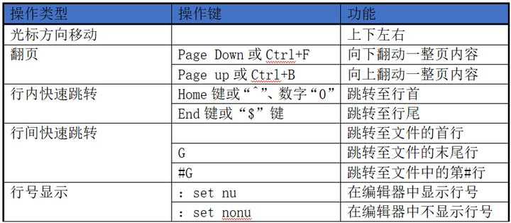 linux中的基本命令有哪些