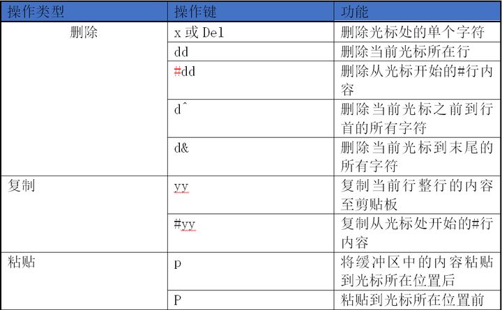 linux中的基本命令有哪些