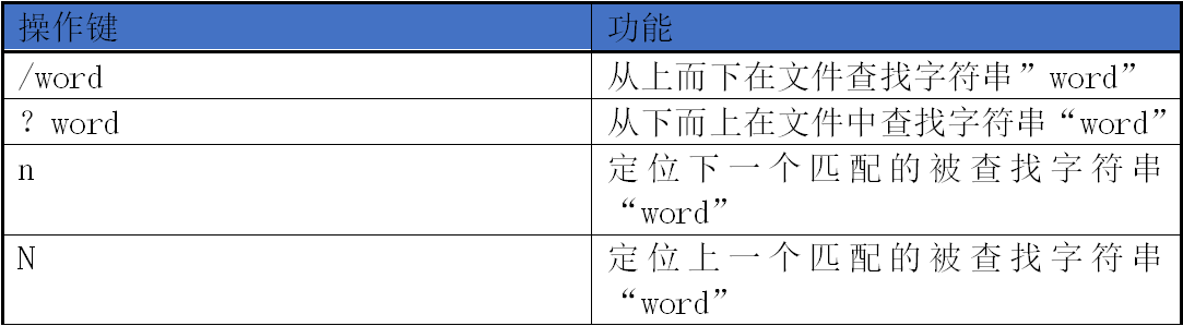 linux中的基本命令有哪些