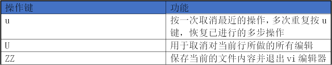 linux中的基本命令有哪些