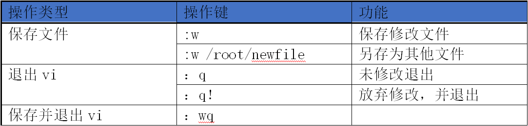 linux中的基本命令有哪些