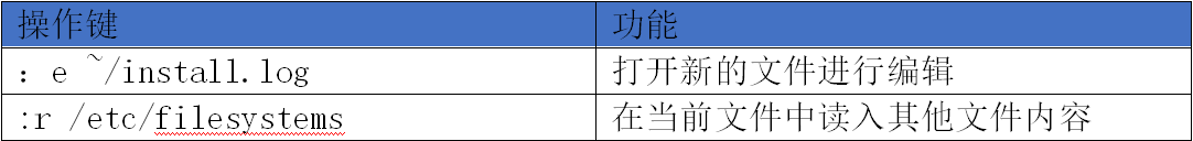 linux中的基本命令有哪些