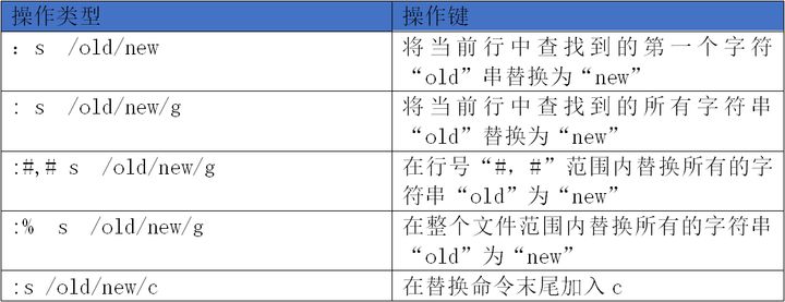 linux中的基本命令有哪些