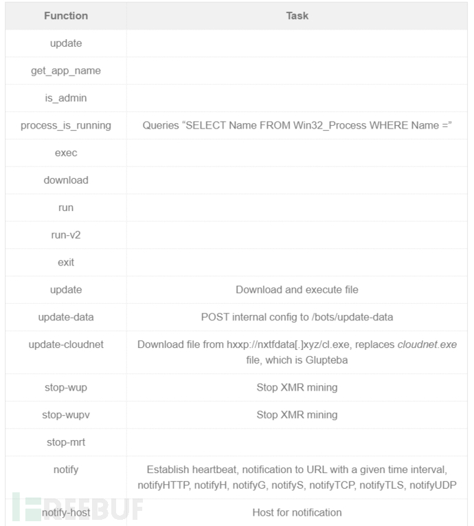 Glupteba恶意软件变种实例分析