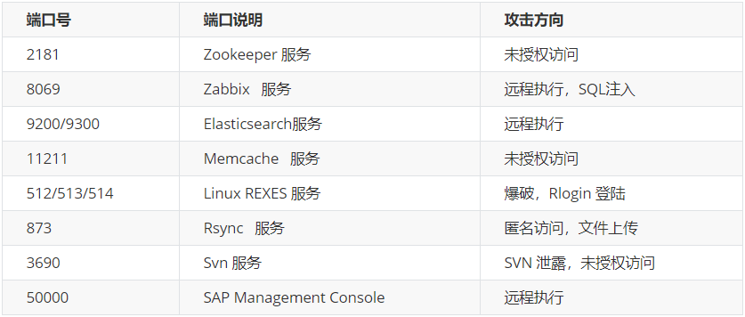 渗透测试信息收集的方法是什么