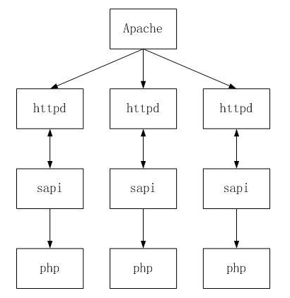 怎么利用PHP-FPM实现绕过open_basedir