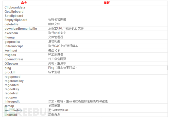 如何进行钓鱼邮件中的Remcos RAT变种分析