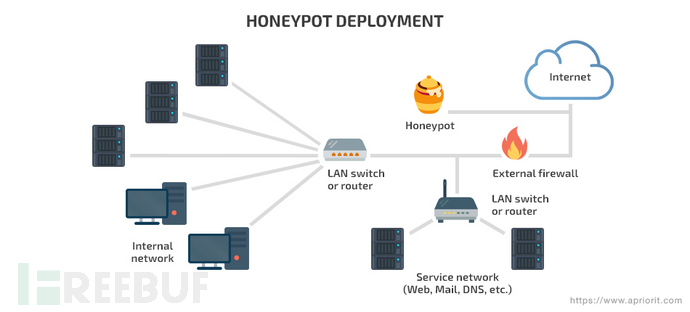 Kubernetes中怎么创建与部署蜜罐