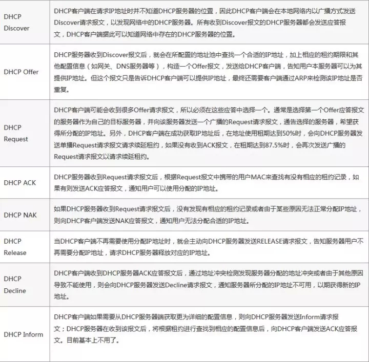 Satori指纹识别原理及dhcp分析是怎样的