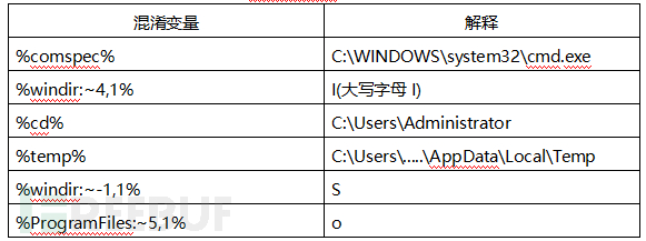 如何进行越南APT攻击样本的深度分析