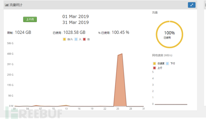 基于docker的自制蜜罐怎么实现