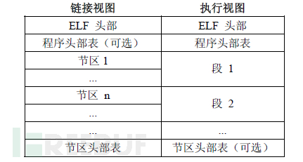 Linux CTF逆向入门是什么