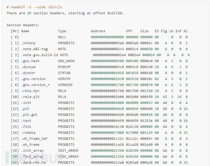 Linux CTF逆向入门是什么